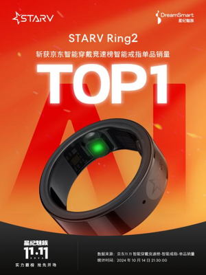 AI新品實力霸榜，星紀魅族雙十一迎來開門紅——智能戒指引爆市場熱潮